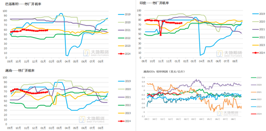 棉花:加关税威胁仍在,关注春节期间外盘对内盘指引 第55张 棉花:加关税威胁仍在,关注春节期间外盘对内盘指引 第55张