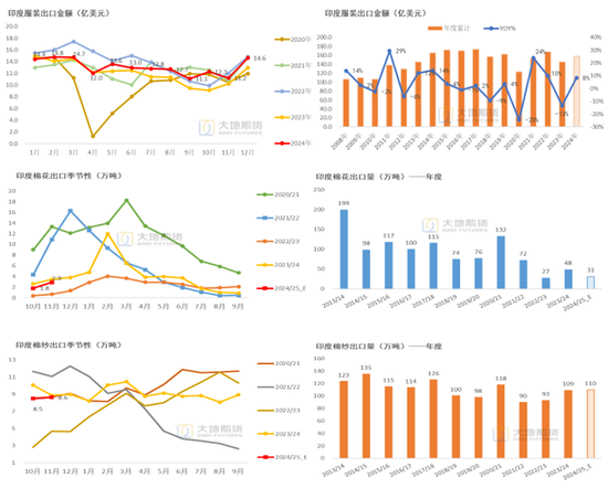 棉花:加关税威胁仍在,关注春节期间外盘对内盘指引 第56张 棉花:加关税威胁仍在,关注春节期间外盘对内盘指引 第56张