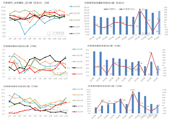 棉花:加关税威胁仍在,关注春节期间外盘对内盘指引 第61张 棉花:加关税威胁仍在,关注春节期间外盘对内盘指引 第61张