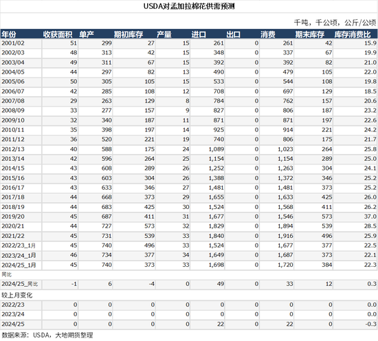 棉花:加关税威胁仍在,关注春节期间外盘对内盘指引 第62张 棉花:加关税威胁仍在,关注春节期间外盘对内盘指引 第62张