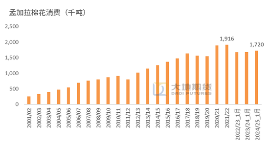 棉花:加关税威胁仍在,关注春节期间外盘对内盘指引 第63张 棉花:加关税威胁仍在,关注春节期间外盘对内盘指引 第63张