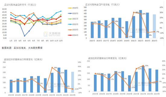 棉花:加关税威胁仍在,关注春节期间外盘对内盘指引 第65张 棉花:加关税威胁仍在,关注春节期间外盘对内盘指引 第65张