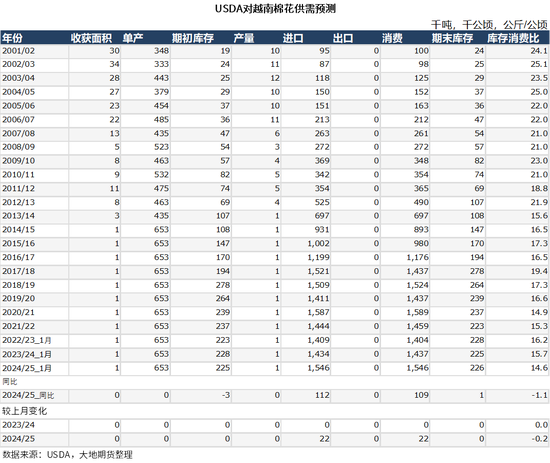 棉花:加关税威胁仍在,关注春节期间外盘对内盘指引 第67张 棉花:加关税威胁仍在,关注春节期间外盘对内盘指引 第67张