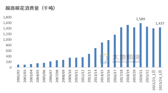 棉花:加关税威胁仍在,关注春节期间外盘对内盘指引 第68张 棉花:加关税威胁仍在,关注春节期间外盘对内盘指引 第68张