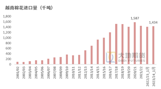 棉花:加关税威胁仍在,关注春节期间外盘对内盘指引 第69张 棉花:加关税威胁仍在,关注春节期间外盘对内盘指引 第69张