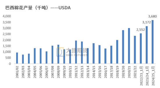 棉花:加关税威胁仍在,关注春节期间外盘对内盘指引 第74张 棉花:加关税威胁仍在,关注春节期间外盘对内盘指引 第74张