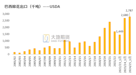 棉花:加关税威胁仍在,关注春节期间外盘对内盘指引 第75张 棉花:加关税威胁仍在,关注春节期间外盘对内盘指引 第75张