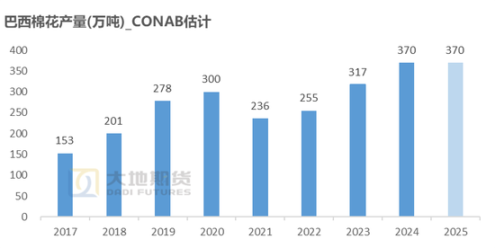 棉花:加关税威胁仍在,关注春节期间外盘对内盘指引 第77张 棉花:加关税威胁仍在,关注春节期间外盘对内盘指引 第77张