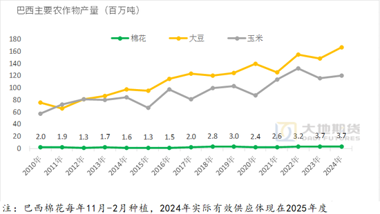 棉花:加关税威胁仍在,关注春节期间外盘对内盘指引 第78张 棉花:加关税威胁仍在,关注春节期间外盘对内盘指引 第78张