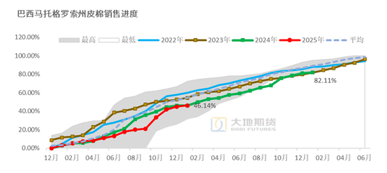 棉花:加关税威胁仍在,关注春节期间外盘对内盘指引 第81张 棉花:加关税威胁仍在,关注春节期间外盘对内盘指引 第81张