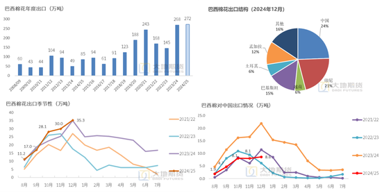 棉花:加关税威胁仍在,关注春节期间外盘对内盘指引 第82张 棉花:加关税威胁仍在,关注春节期间外盘对内盘指引 第82张
