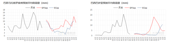 棉花:加关税威胁仍在,关注春节期间外盘对内盘指引 第83张 棉花:加关税威胁仍在,关注春节期间外盘对内盘指引 第83张