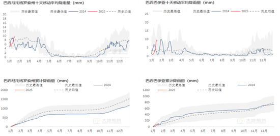 棉花:加关税威胁仍在,关注春节期间外盘对内盘指引 第84张 棉花:加关税威胁仍在,关注春节期间外盘对内盘指引 第84张