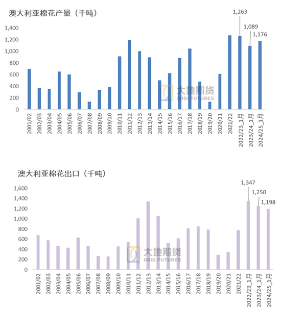 棉花:加关税威胁仍在,关注春节期间外盘对内盘指引 第86张 棉花:加关税威胁仍在,关注春节期间外盘对内盘指引 第86张