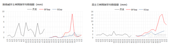 棉花:加关税威胁仍在,关注春节期间外盘对内盘指引 第87张 棉花:加关税威胁仍在,关注春节期间外盘对内盘指引 第87张