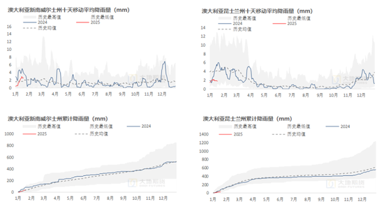 棉花:加关税威胁仍在,关注春节期间外盘对内盘指引 第88张 棉花:加关税威胁仍在,关注春节期间外盘对内盘指引 第88张