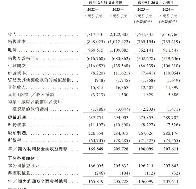 八马茶叶：营收增速逊于利润 拳头产品增长天花板难突破？