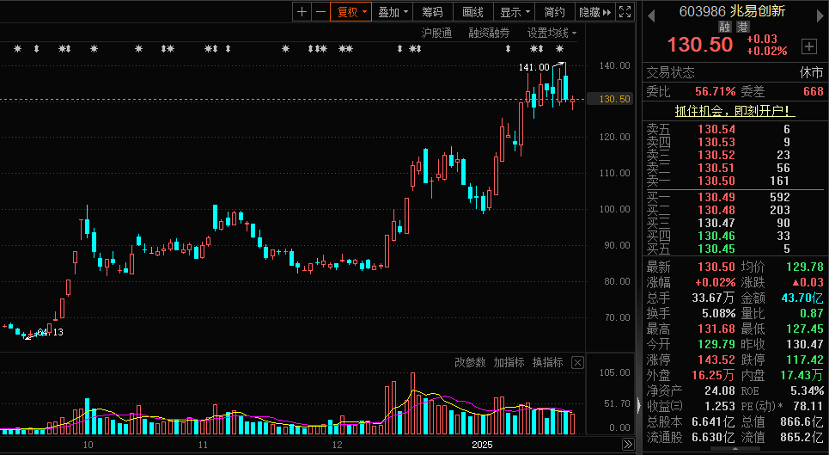 “芯芯”向荣 这些半导体龙头被盯上！ 第2张