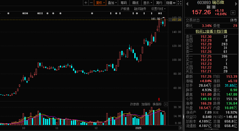 “芯芯”向荣 这些半导体龙头被盯上！ 第3张