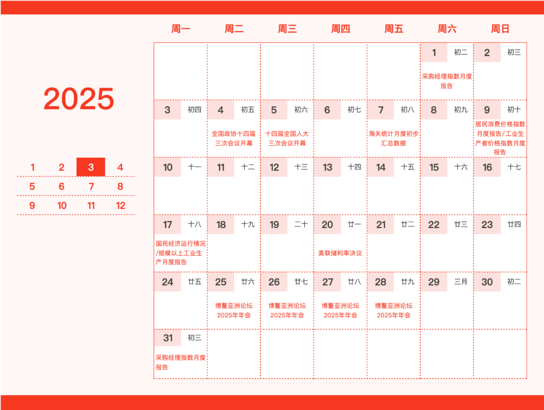 重要日子圈出来了!这份新年财经日历请笑纳 第3张 重要日子圈出来了!这份新年财经日历请笑纳 第3张