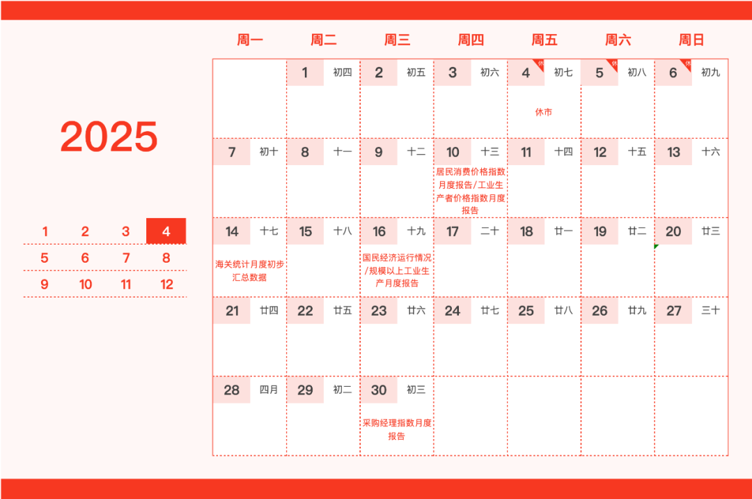 重要日子圈出来了!这份新年财经日历请笑纳 第4张 重要日子圈出来了!这份新年财经日历请笑纳 第4张