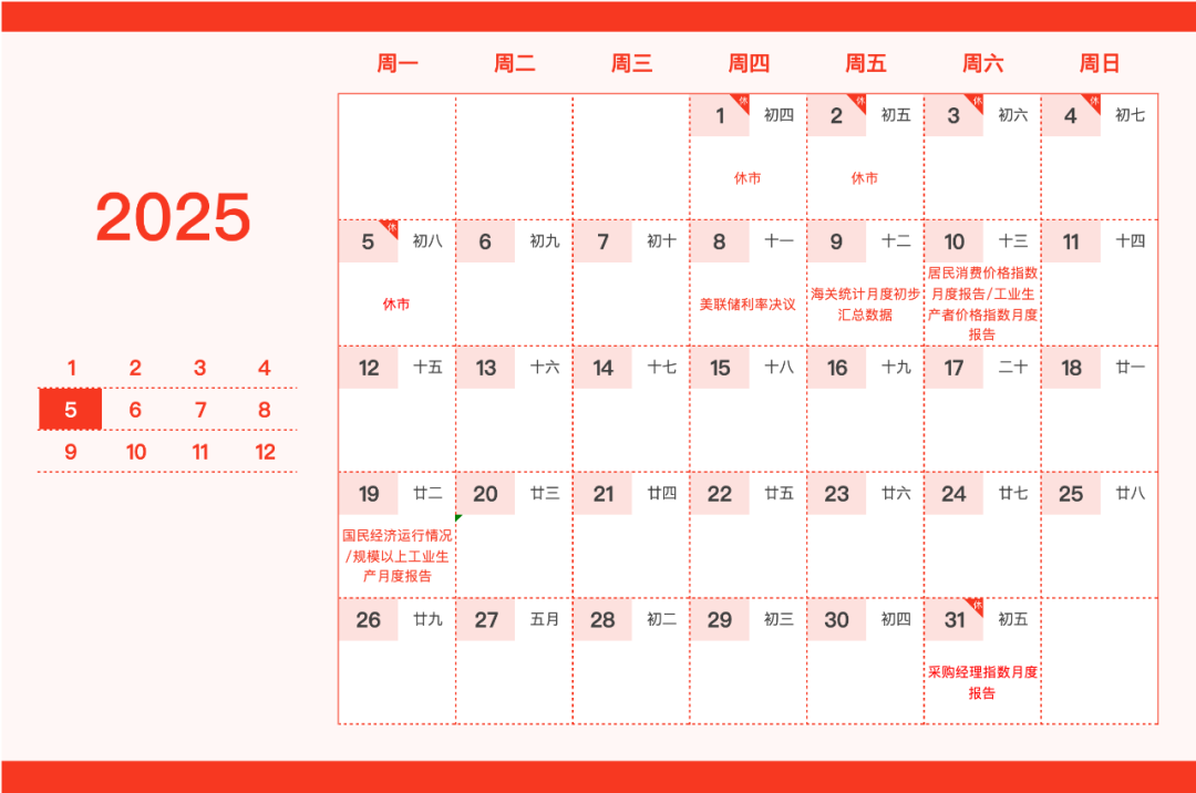 重要日子圈出来了!这份新年财经日历请笑纳 第5张 重要日子圈出来了!这份新年财经日历请笑纳 第5张