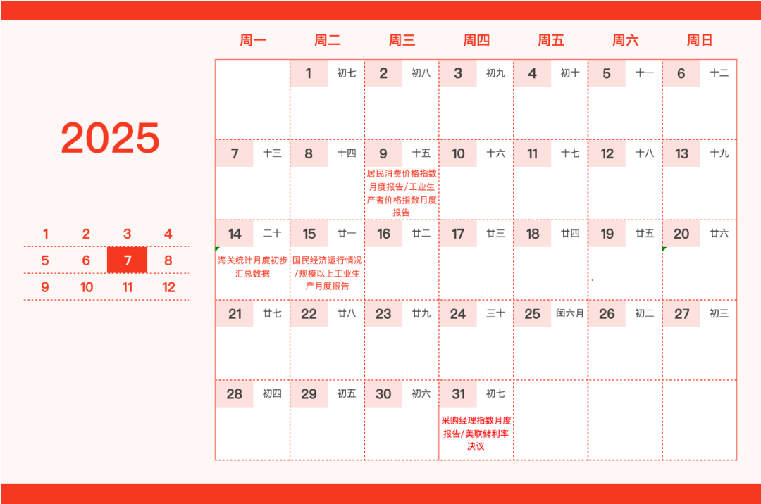 重要日子圈出来了!这份新年财经日历请笑纳 第7张 重要日子圈出来了!这份新年财经日历请笑纳 第7张