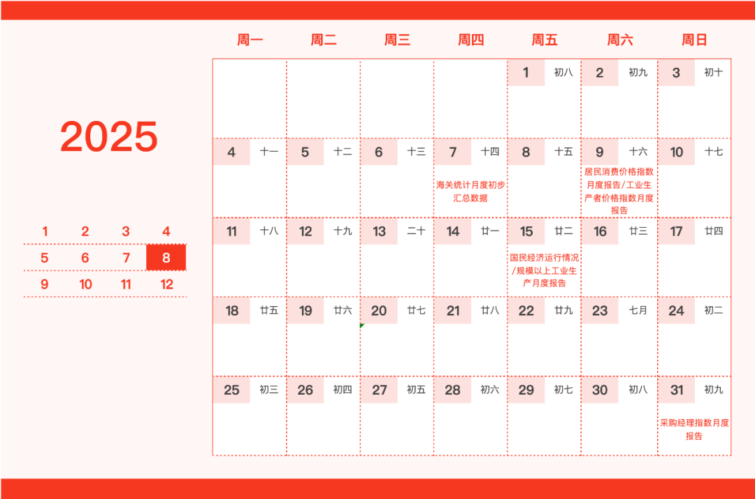 重要日子圈出来了!这份新年财经日历请笑纳 第8张 重要日子圈出来了!这份新年财经日历请笑纳 第8张