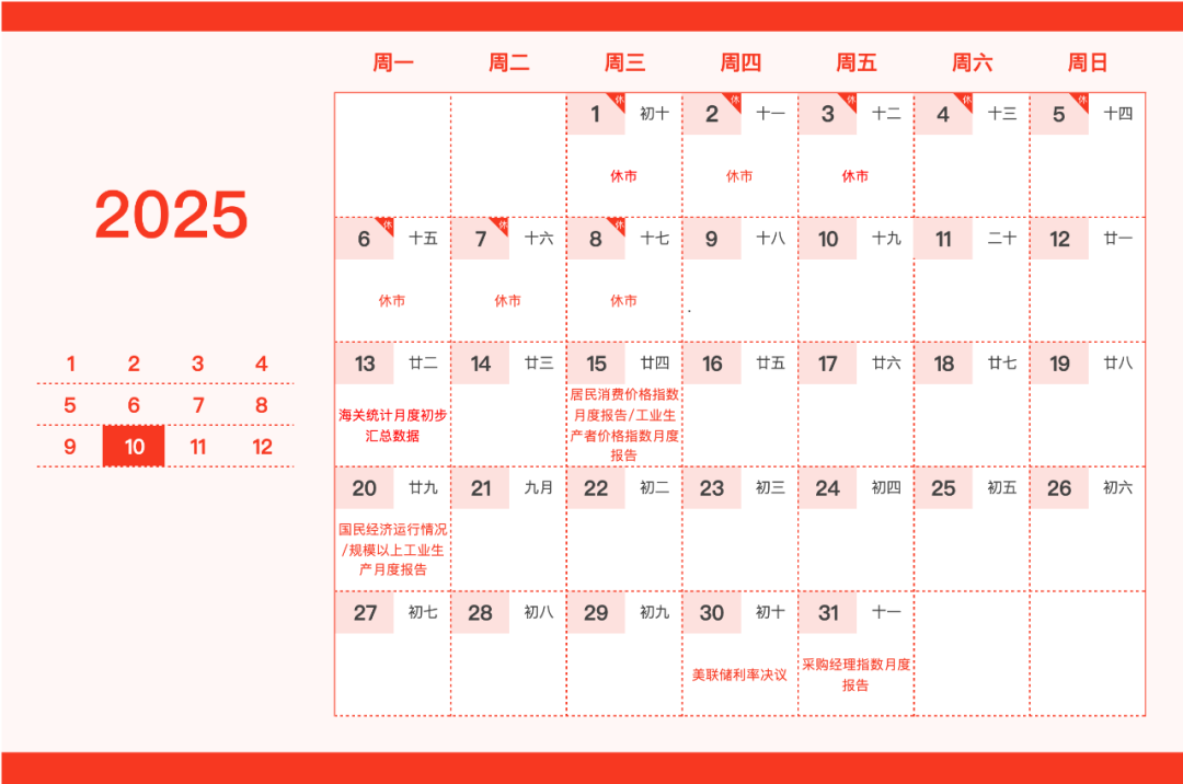 重要日子圈出来了!这份新年财经日历请笑纳 第10张 重要日子圈出来了!这份新年财经日历请笑纳 第10张