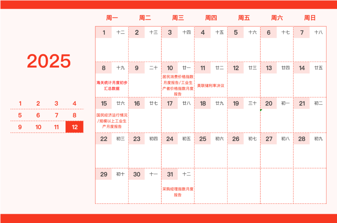 重要日子圈出来了!这份新年财经日历请笑纳 第12张 重要日子圈出来了!这份新年财经日历请笑纳 第12张