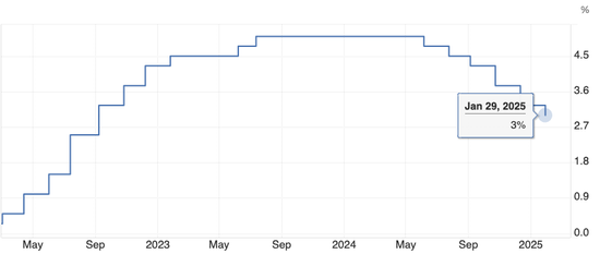 加央行如期降息+结束量化紧缩 公布特朗普关税影响测算 第2张 加央行如期降息+结束量化紧缩 公布特朗普关税影响测算 第2张