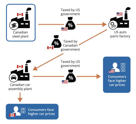 加央行如期降息+结束量化紧缩 公布特朗普关税影响测算 第5张 加央行如期降息+结束量化紧缩 公布特朗普关税影响测算 第5张