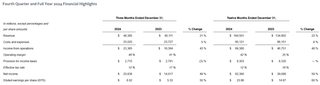 扎克伯格:仍在消化DeepSeek的成果,希望能应用到自己的AI项目中 第2张 扎克伯格:仍在消化DeepSeek的成果,希望能应用到自己的AI项目中 第2张