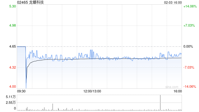 兴证国际证券：首予龙蟠科技“增持”评级 业绩弹性可期