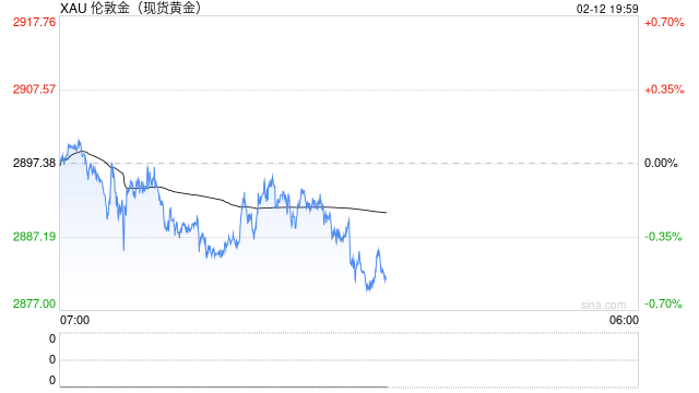 黄金,“滞胀”下最顺畅的就是你! 第2张 黄金,“滞胀”下最顺畅的就是你! 第2张