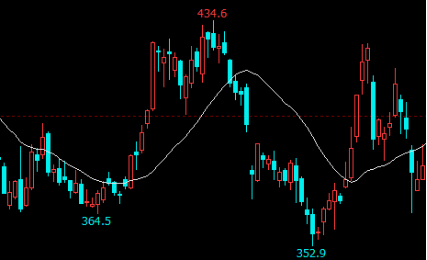 黄金,“滞胀”下最顺畅的就是你! 第8张 黄金,“滞胀”下最顺畅的就是你! 第8张