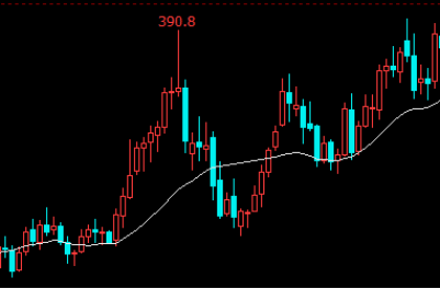 黄金,“滞胀”下最顺畅的就是你! 第12张 黄金,“滞胀”下最顺畅的就是你! 第12张