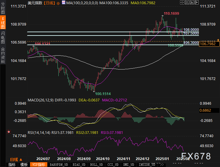 美元疲软！未来一周外汇市场如何演绎？这些技术信号值得关注！ 第2张