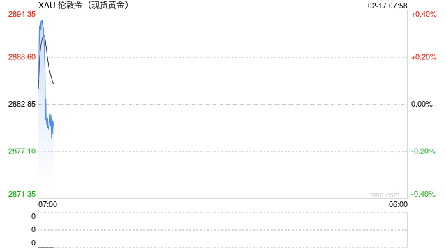 光大期货:通胀数据意外回升,但是黄金尚未看见明确顶部信号 第2张 光大期货:通胀数据意外回升,但是黄金尚未看见明确顶部信号 第2张