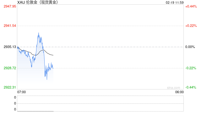 新加坡对美黄金出口创近三年新高