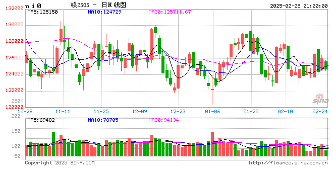 关税与战争推高金价,“妖镍” 式危机会否重演? 第2张 关税与战争推高金价,“妖镍” 式危机会否重演? 第2张