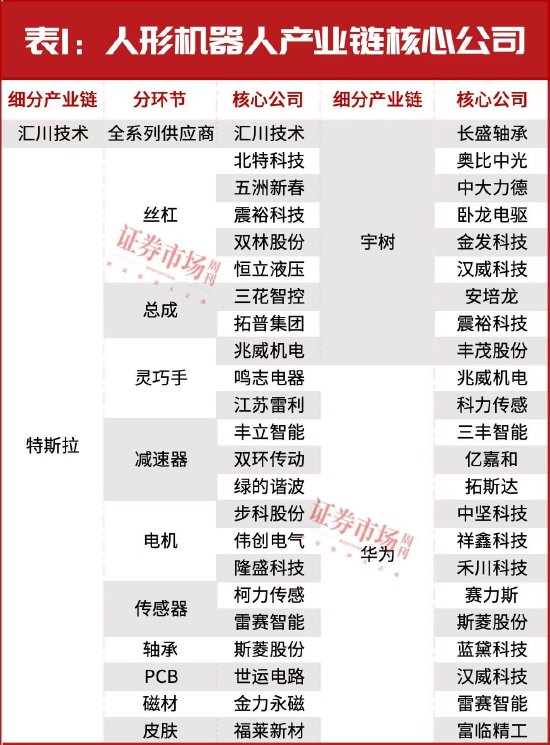 “超级牛散”开始重仓!多股进入上升通道!这个赛道彻底火了 第3张 “超级牛散”开始重仓!多股进入上升通道!这个赛道彻底火了 第3张
