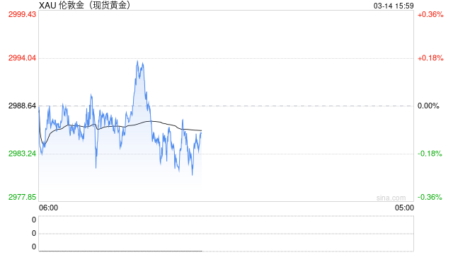 黄金疯涨背后,一个结构性问题或重塑市场格局! 第2张 黄金疯涨背后,一个结构性问题或重塑市场格局! 第2张