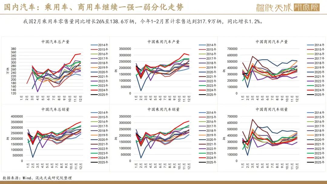 【橡胶周报】进口量增量小于预期值,深强浅弱逻辑反复 第28张 【橡胶周报】进口量增量小于预期值,深强浅弱逻辑反复 第28张