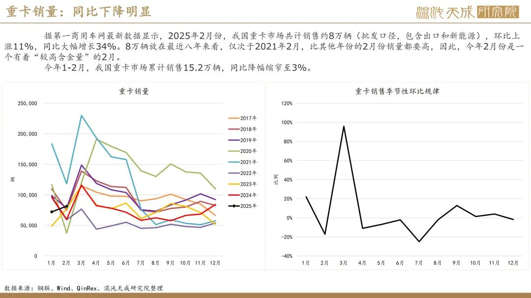 【橡胶周报】进口量增量小于预期值,深强浅弱逻辑反复 第29张 【橡胶周报】进口量增量小于预期值,深强浅弱逻辑反复 第29张