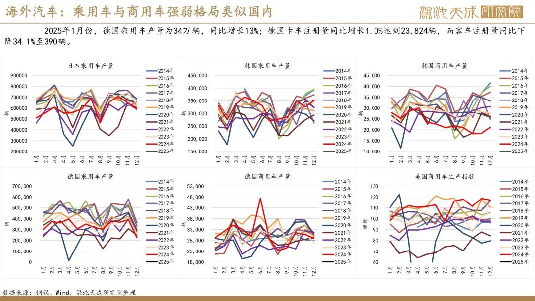 【橡胶周报】进口量增量小于预期值,深强浅弱逻辑反复 第30张 【橡胶周报】进口量增量小于预期值,深强浅弱逻辑反复 第30张