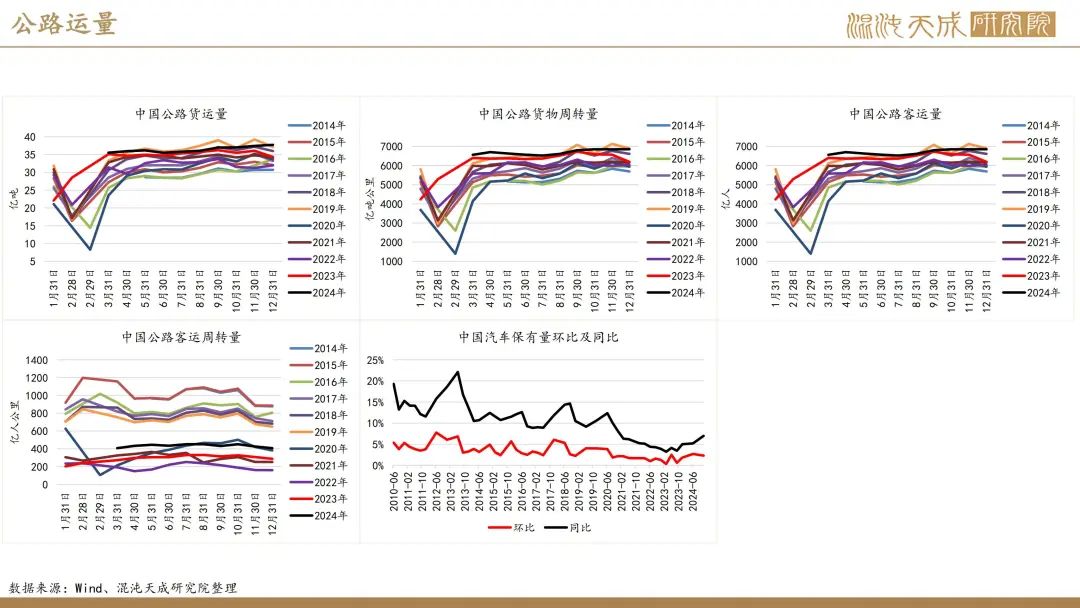【橡胶周报】进口量增量小于预期值,深强浅弱逻辑反复 第32张 【橡胶周报】进口量增量小于预期值,深强浅弱逻辑反复 第32张