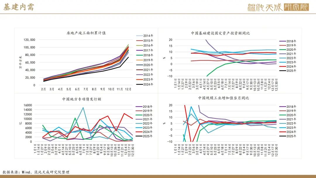 【橡胶周报】进口量增量小于预期值,深强浅弱逻辑反复 第33张 【橡胶周报】进口量增量小于预期值,深强浅弱逻辑反复 第33张