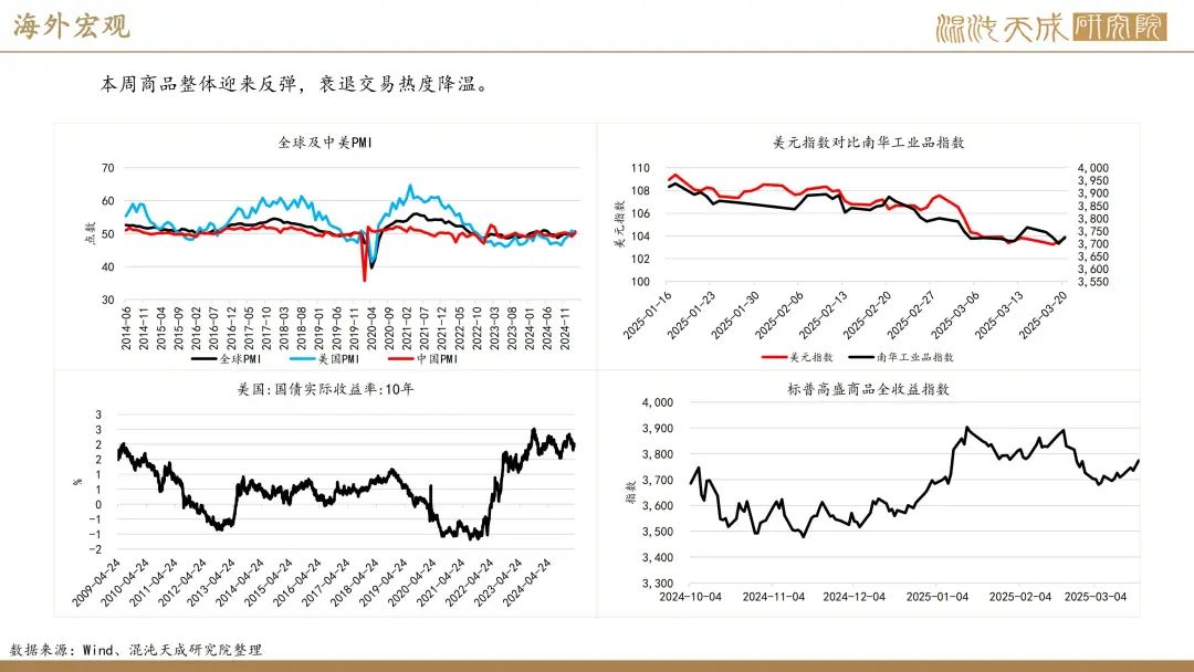 【橡胶周报】进口量增量小于预期值,深强浅弱逻辑反复 第34张 【橡胶周报】进口量增量小于预期值,深强浅弱逻辑反复 第34张