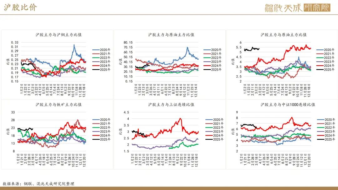【橡胶周报】进口量增量小于预期值,深强浅弱逻辑反复 第35张 【橡胶周报】进口量增量小于预期值,深强浅弱逻辑反复 第35张